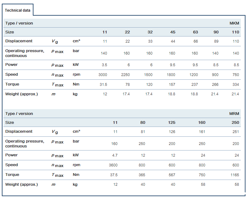 赫格隆MKM、MRM系列液压马达参数