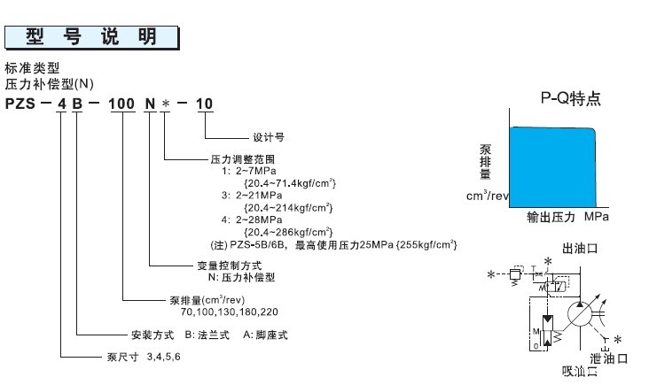不二越PZS系列柱塞泵型号说明