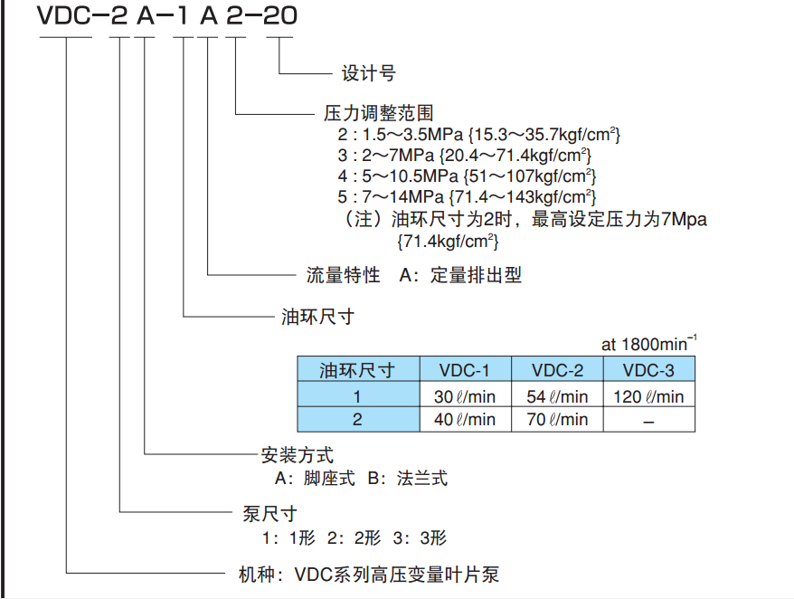不二越VDC系列叶片泵型号说明