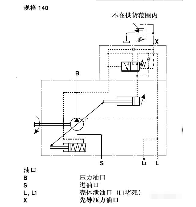 力士乐A10VSO系列柱塞泵恒压控制
