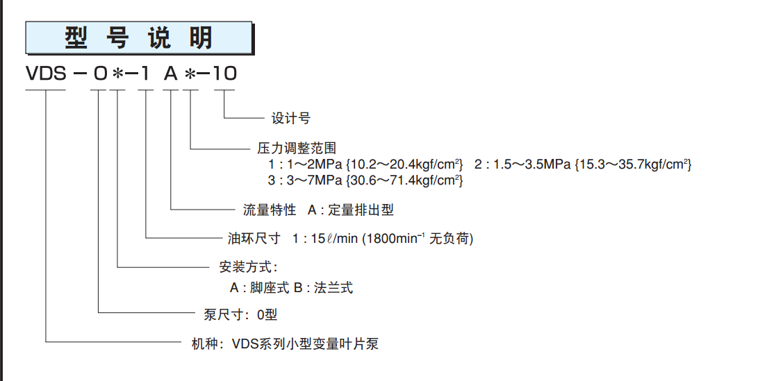 不二越VDS系列叶片泵型号说明