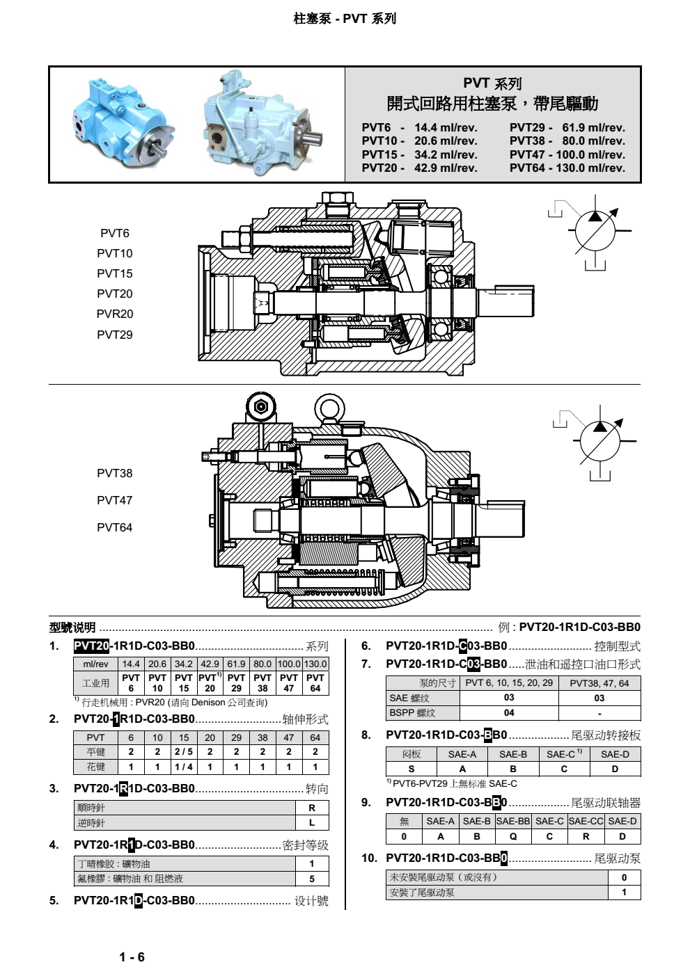 丹尼逊PVT系列柱塞泵概述