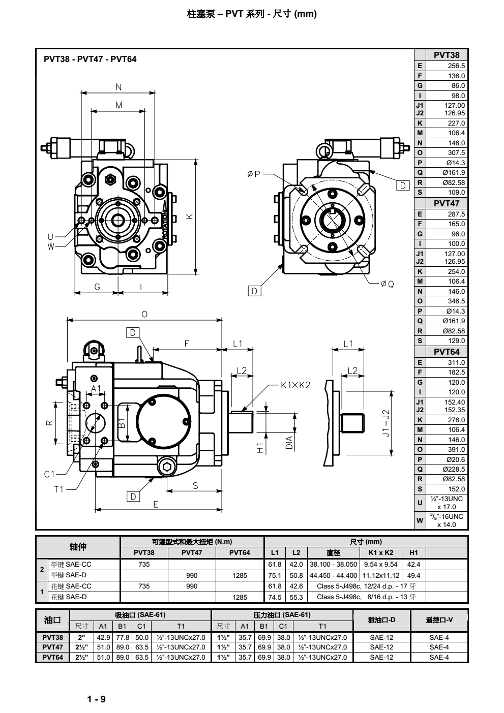 丹尼逊PVT系列柱塞泵尺寸