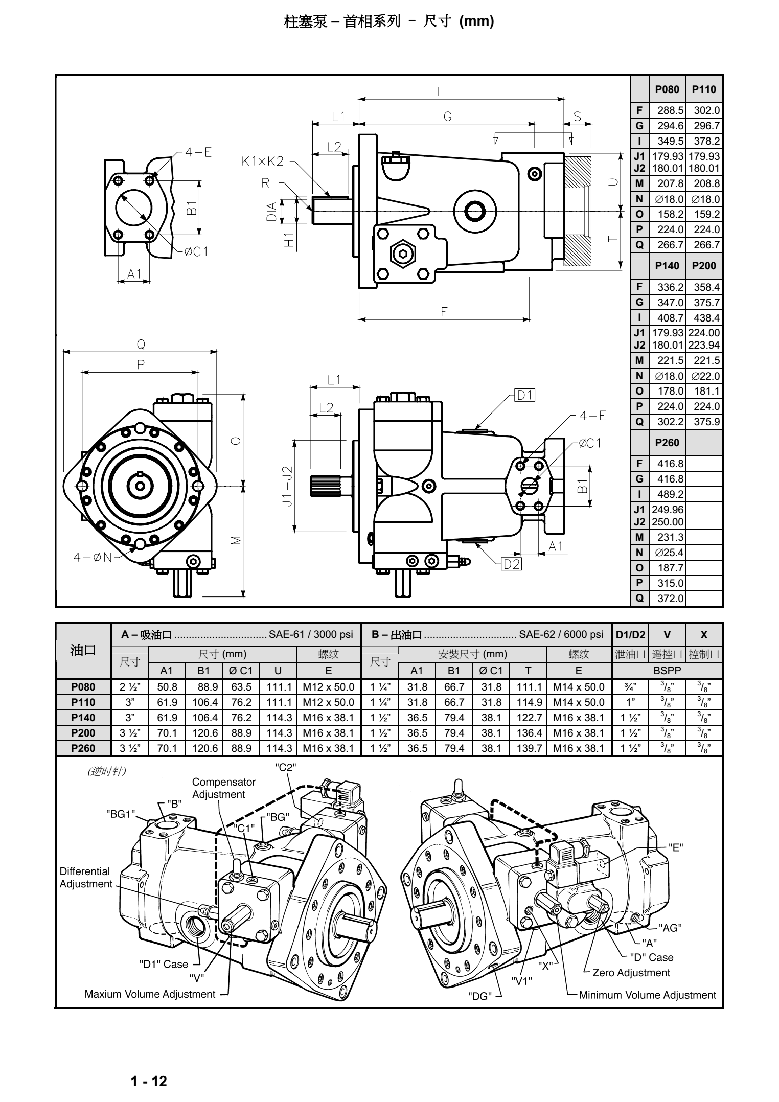丹尼逊首相系列柱塞泵尺寸