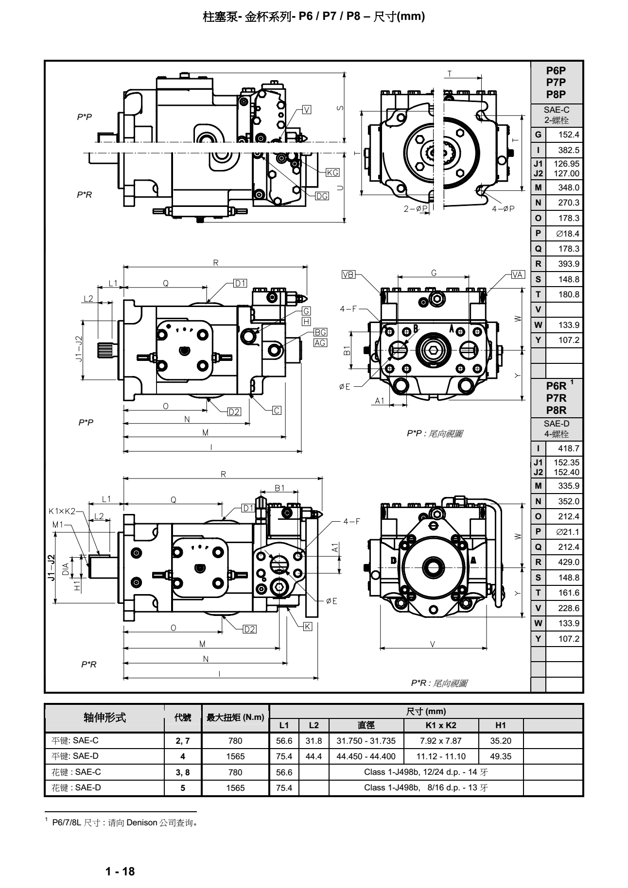 丹尼逊金杯系列柱塞泵尺寸
