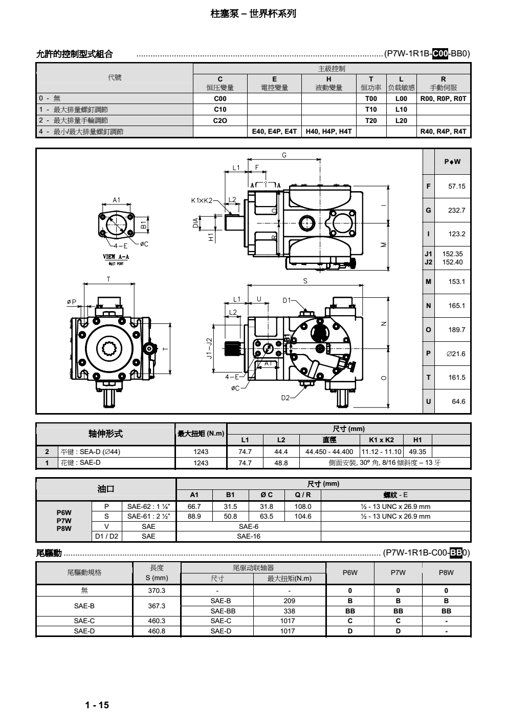 丹尼逊世界杯系列柱塞泵性能参数
