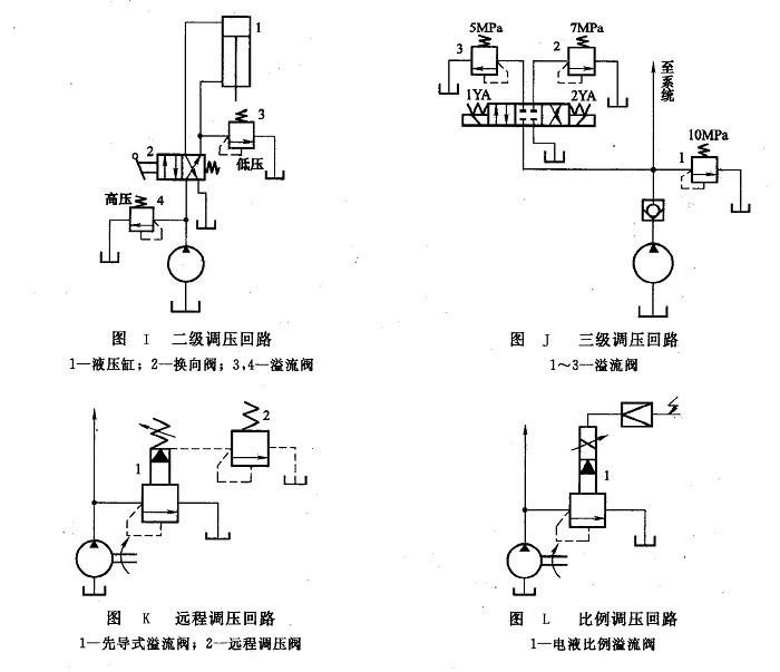 调压回路的常见类型