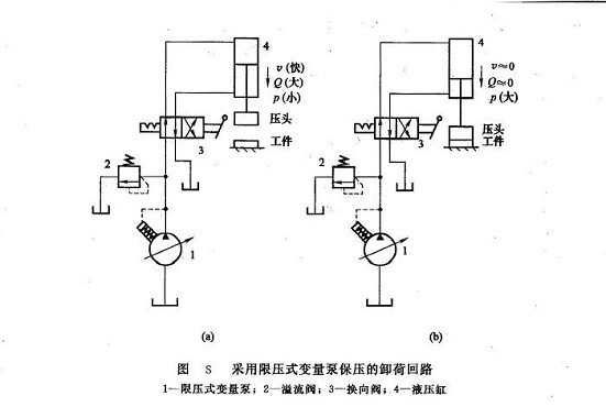限压式变量泵保压的卸荷回路