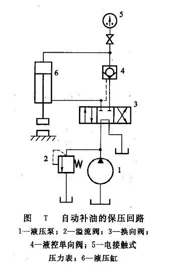 自动补油的保压回路