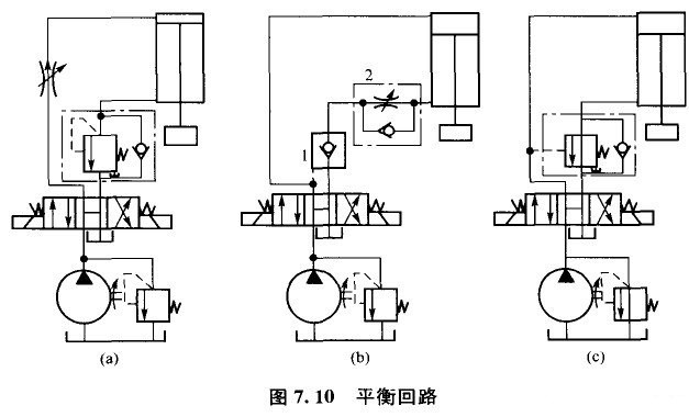 液压系统的平衡回路类型