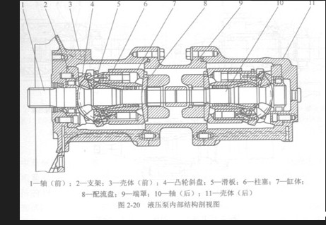 液压传动的优点与缺点