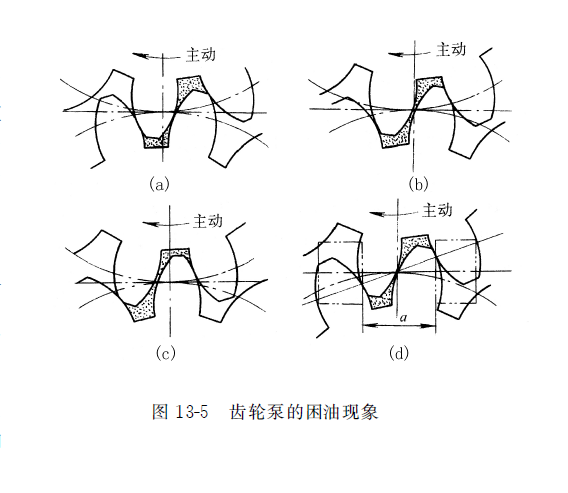 力士乐齿轮泵的困油现象
