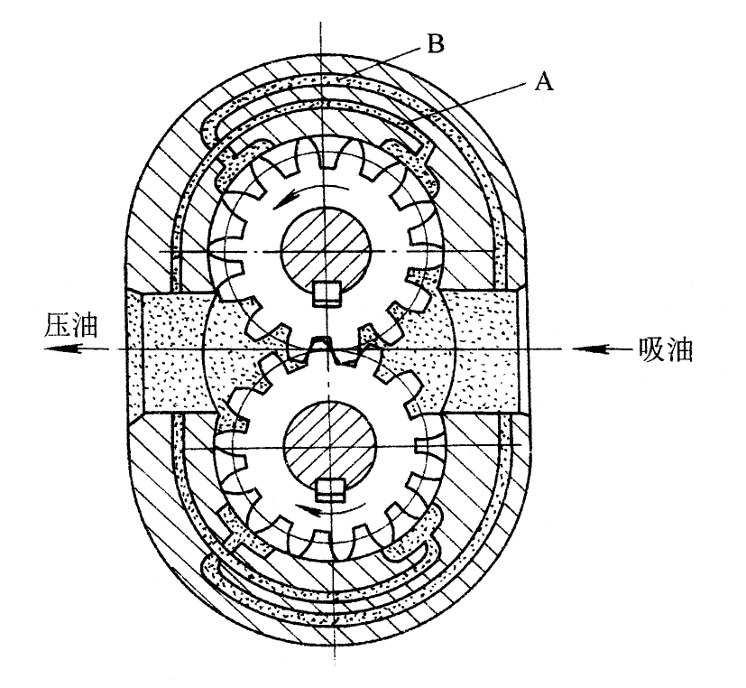力士乐齿轮泵径向力平衡措施