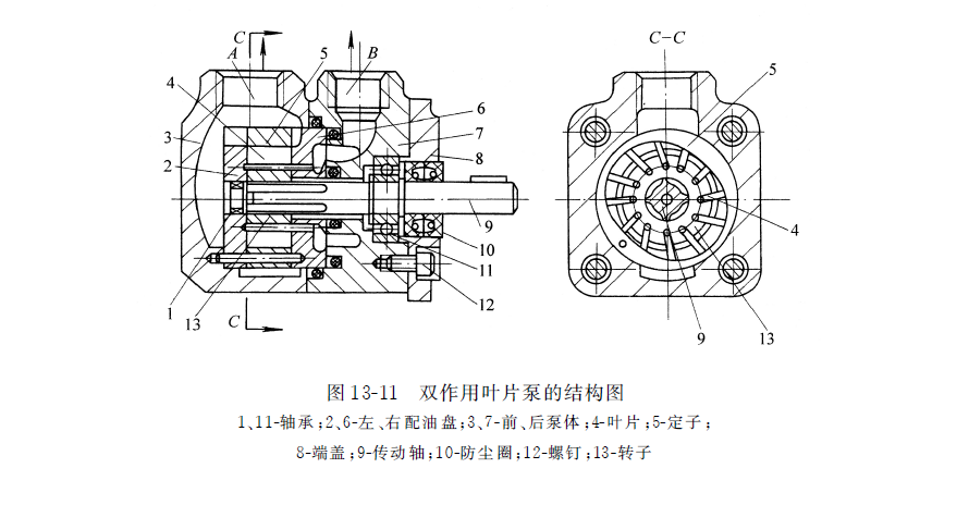 双作用力士乐叶片泵的结构图