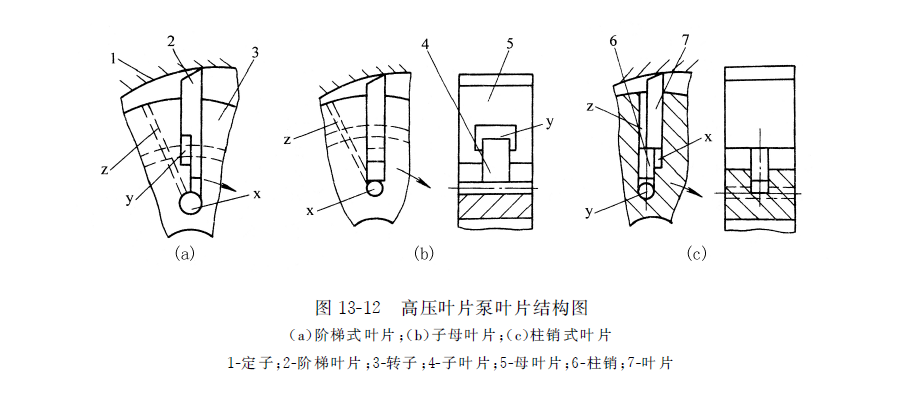 高压叶片泵叶片结构图