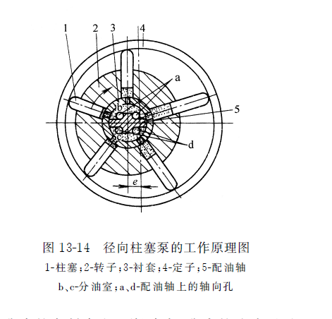 径向九游会J9国际官网的工作原理图