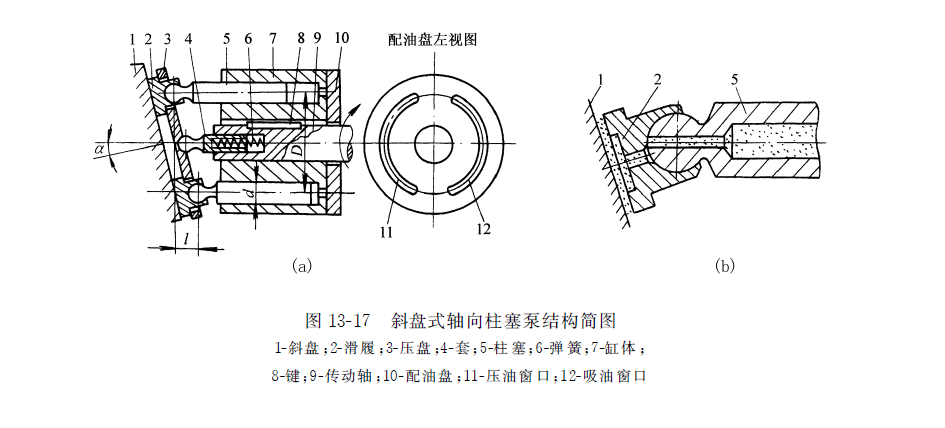 斜盘式轴向九游会J9国际官网结构简图