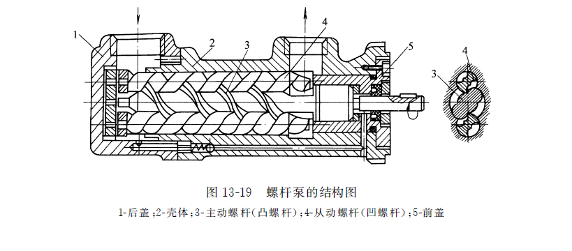 螺杆泵的结构图