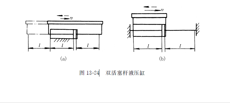 双活塞杆液压缸