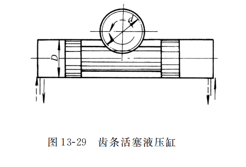 齿条活塞液压缸