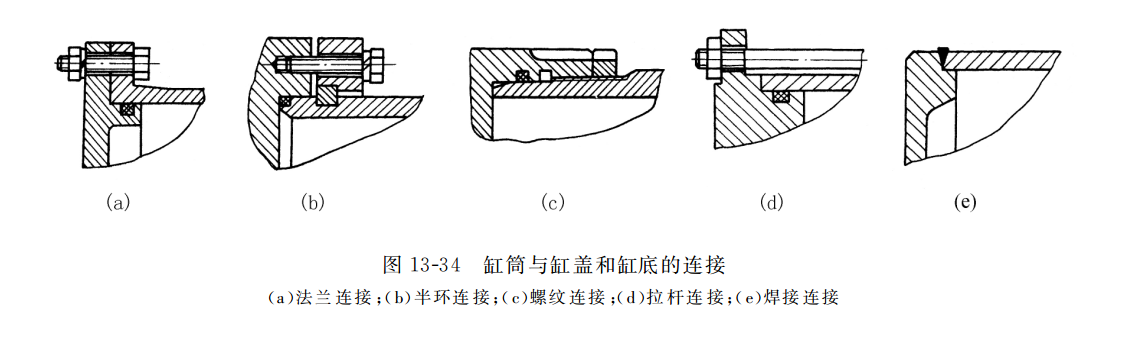 缸筒与缸盖和缸底的连接