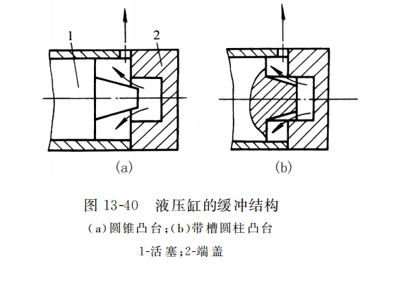 液压缸的缓冲结构