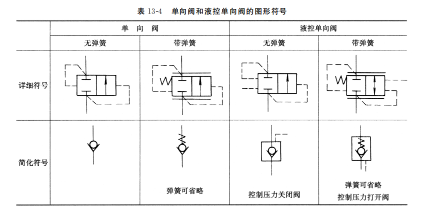 单向阀和液控单向阀的图形符号