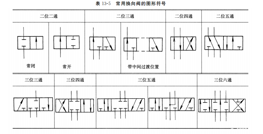 常用换向阀的图形符号