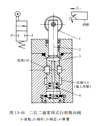二位二通常闭式行程换向阀
