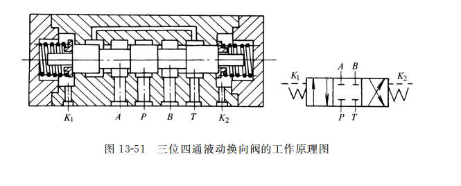 三位四通液动换向阀的工作原理图