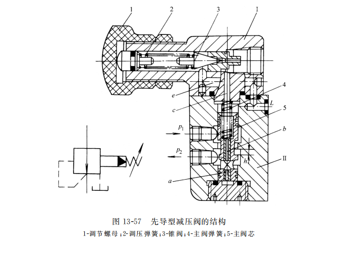 先导型减压阀的结构
