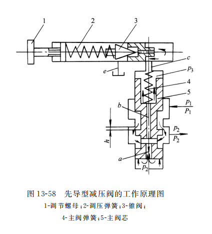 先导型减压阀的工作原理图