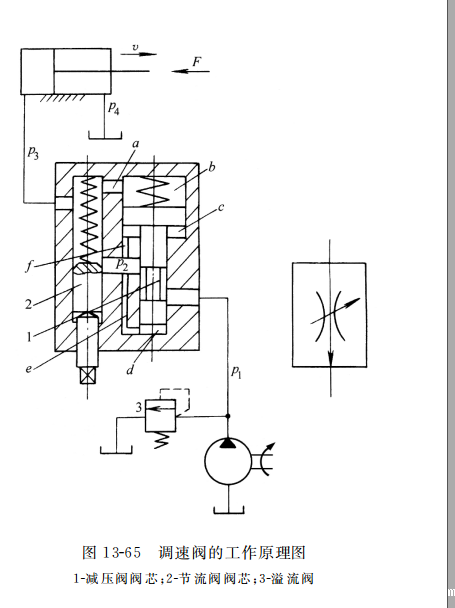 调速阀的工作原理图