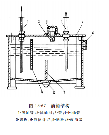 油箱结构