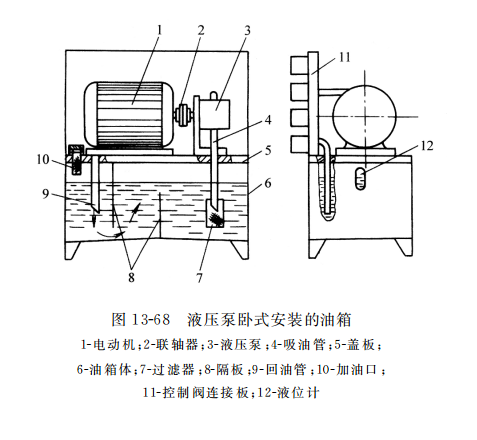 液压泵卧式安装的油箱