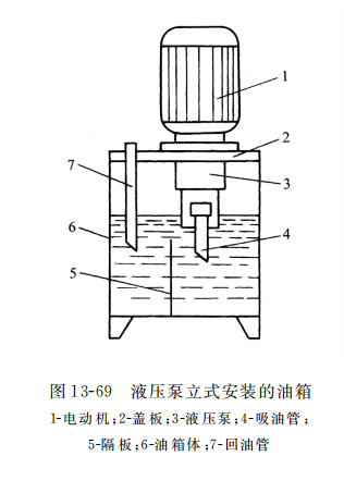 液压泵立式安装的油箱