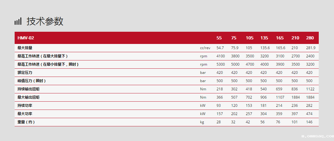 林德液压马达HMV-02系列技术参数