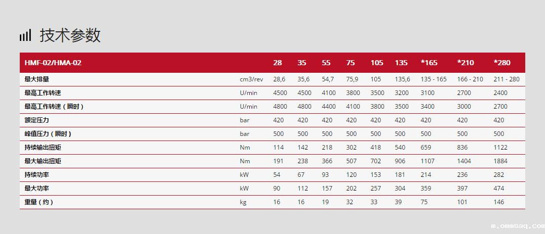 林德液压马达HMF-02系列技术参数