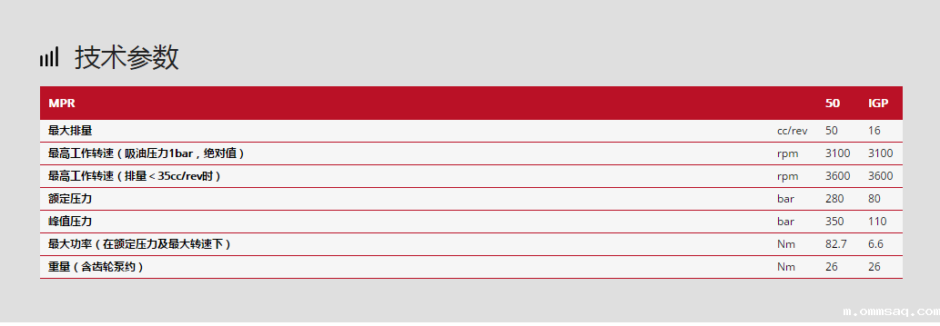 林德柱塞泵MPR系列技术参数