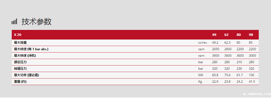 林德柱塞泵X20系列技术参数
