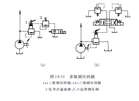 多级调压回路