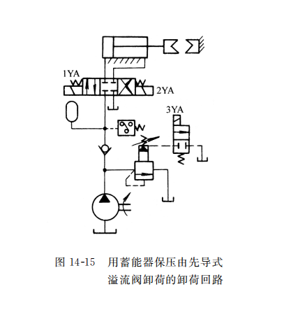 用蓄能器保压由先导式