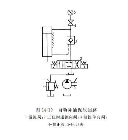 自动补油保压回路