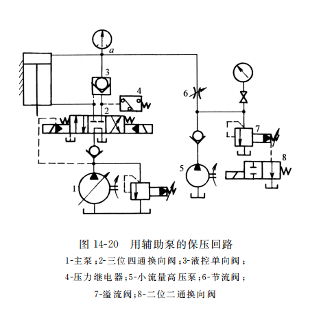 用辅助泵的保压回路