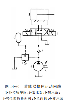 蓄能器快速运动回路