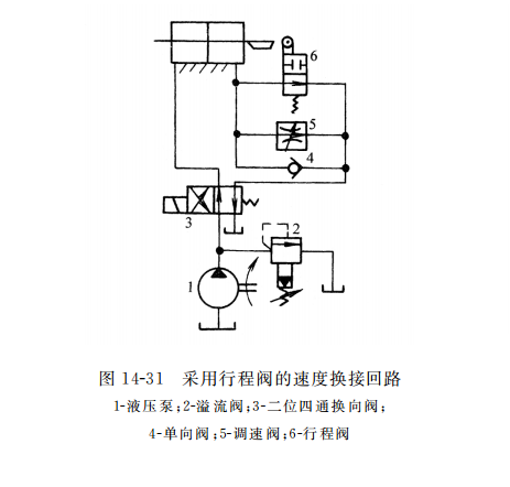 采用行程阀的速度换接回路