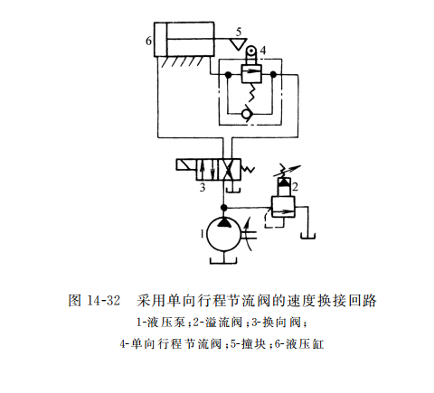 采用单向行程节流阀的速度换接回路