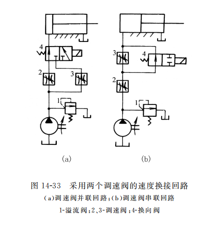 采用两个调速阀的速度换接回路