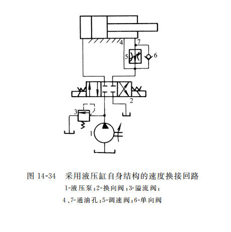 采用液压缸自身结构的速度换接回路