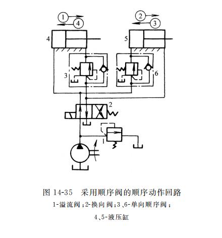 采用顺序阀的顺序动作回路